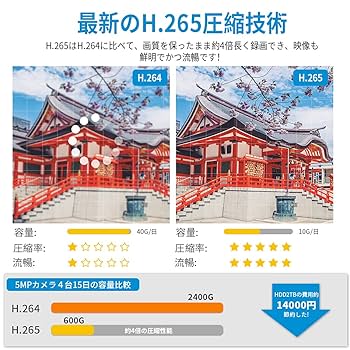 Amazon.co.jp: 【双方向通話·最新AI人体感知】A-ZONE 500万画素